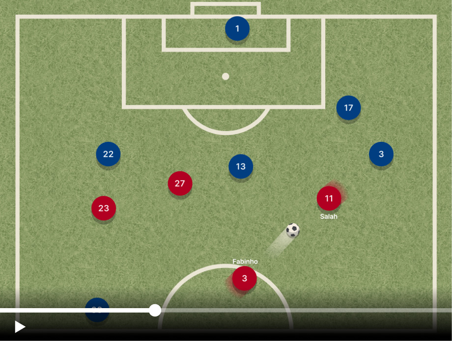 Concept of how replays of key events could be animated using player and ball position data.